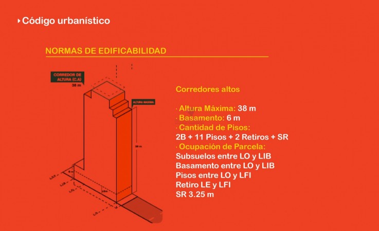 Lote de 6,94m*43,30m.  CU edificabilidad CA. Sobre Av Jujuy. 